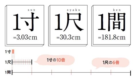 寸和尺|寸換算尺